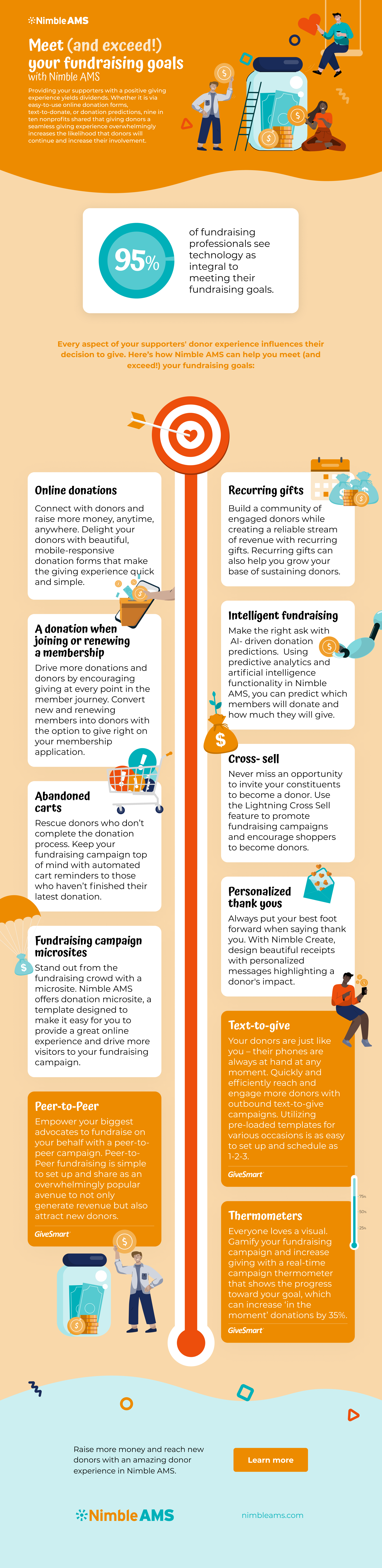 NAMS-INF2210-fundraising-LL-v1