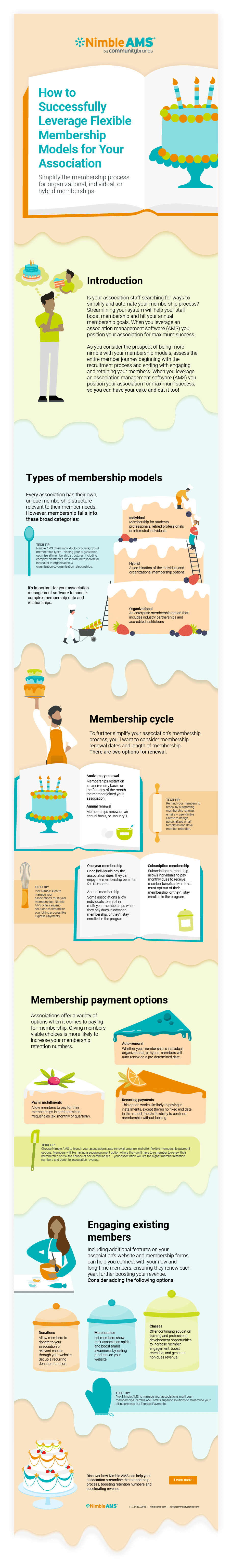 inf pricing strategies