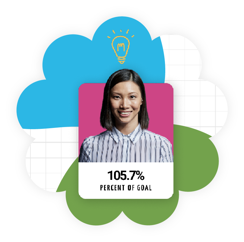 Graphic of a smiling woman with a 105.7 percent of goal achievement badge and lightbulb icon above her